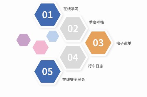 《道路運輸條例》新規(guī)解讀 企業(yè)管理的關(guān)鍵變化與應(yīng)對策略