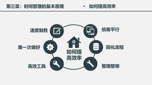 高效賦能 企業(yè)管理中的時間管理核心策略與實踐