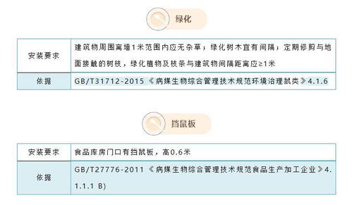 食品企業(yè)蟲(chóng)害控制設(shè)施設(shè)置的量化要求及其依據(jù)