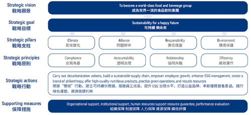 中國(guó)食品發(fā)布2024年ESG報(bào)告 以可持續(xù)發(fā)展戰(zhàn)略引領(lǐng)企業(yè)管理新篇章
