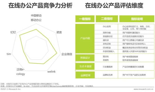 2021年中國(guó)企業(yè)智慧通信產(chǎn)品研究報(bào)告 驅(qū)動(dòng)企業(yè)管理變革的新引擎