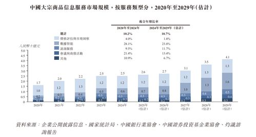 卓創(chuàng)資訊遞表港交所 位列中國(guó)大宗商品信息服務(wù)行業(yè)第二，企業(yè)管理與市場(chǎng)前景分析