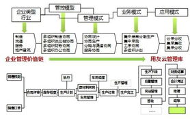 向奇漢與用友3.1 打造世界級(jí)產(chǎn)品，成就幸福中國(guó)企業(yè)